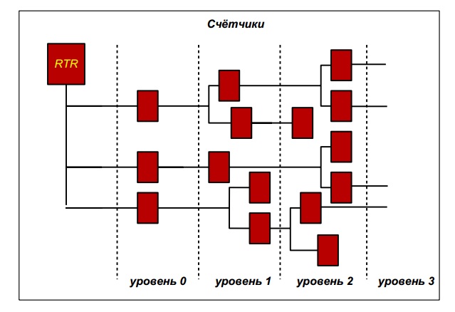 Уровни-ретрансляции.jpg